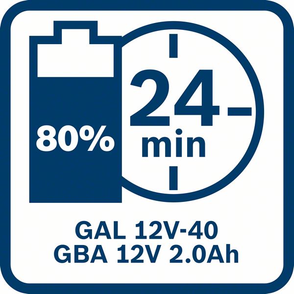 Akku Starter-Set: 2 x GBA 12 Volt, 2.0 Ah und GAL 12V-40 Bosch