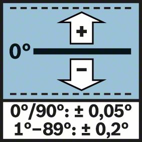 Digitaler Neigungsmesser GIM 120 Bosch