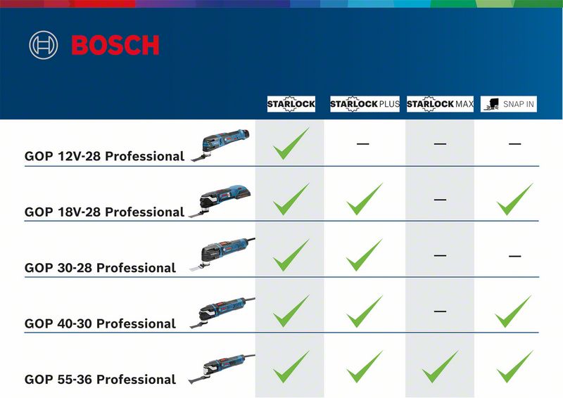 Multi-Cutter GOP 30-28 Bosch