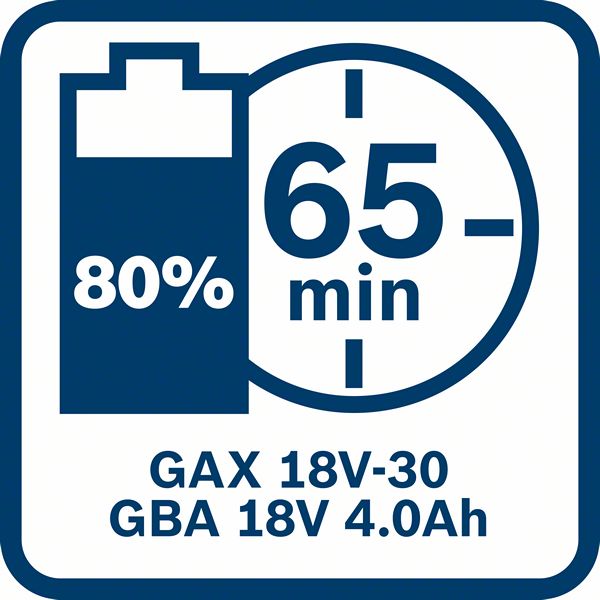 Ladegerät GAX 18 V-30 Bosch