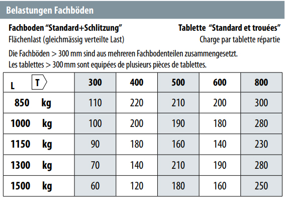 Fachboden verzinkt 1150x300, Traglast 90 kg