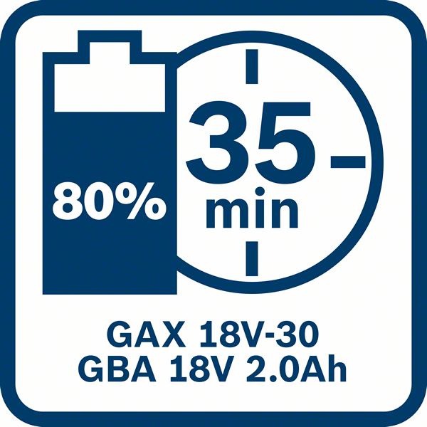 Ladegerät GAX 18 V-30 Bosch