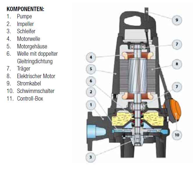 Schmutzwasser- / Fäkalienpumpepumpen PEDROLLO - TRITUS TRm 1,1